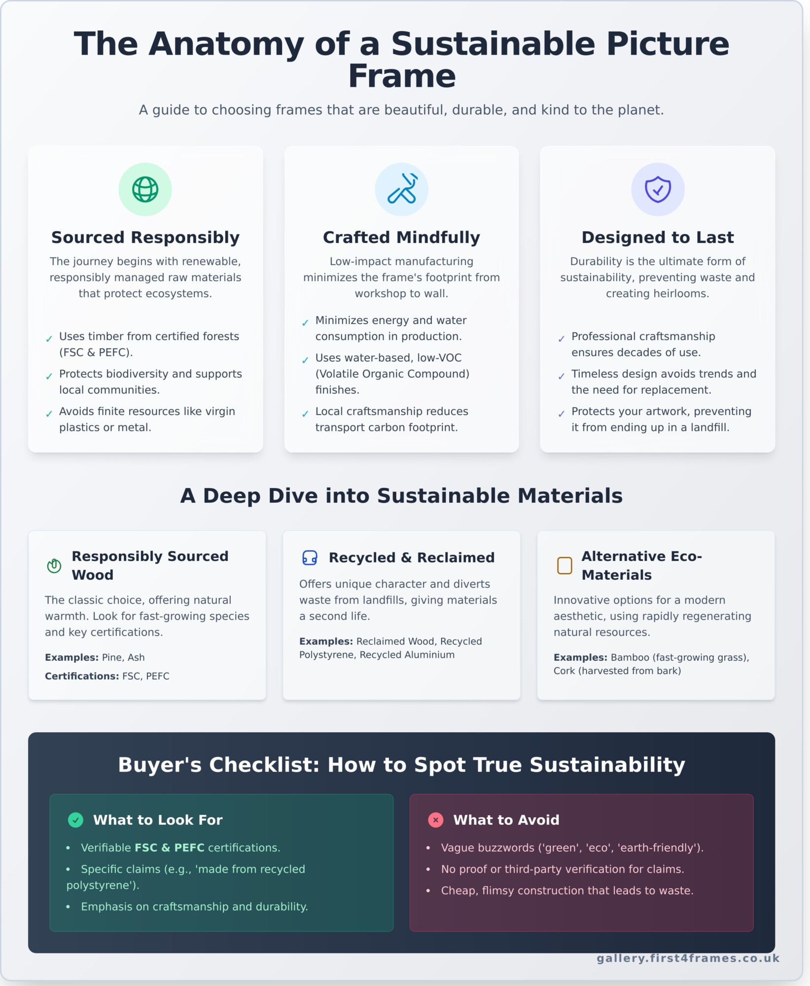 Sustainable and Eco-Friendly Picture Frames: The Ultimate Guide - Infographic