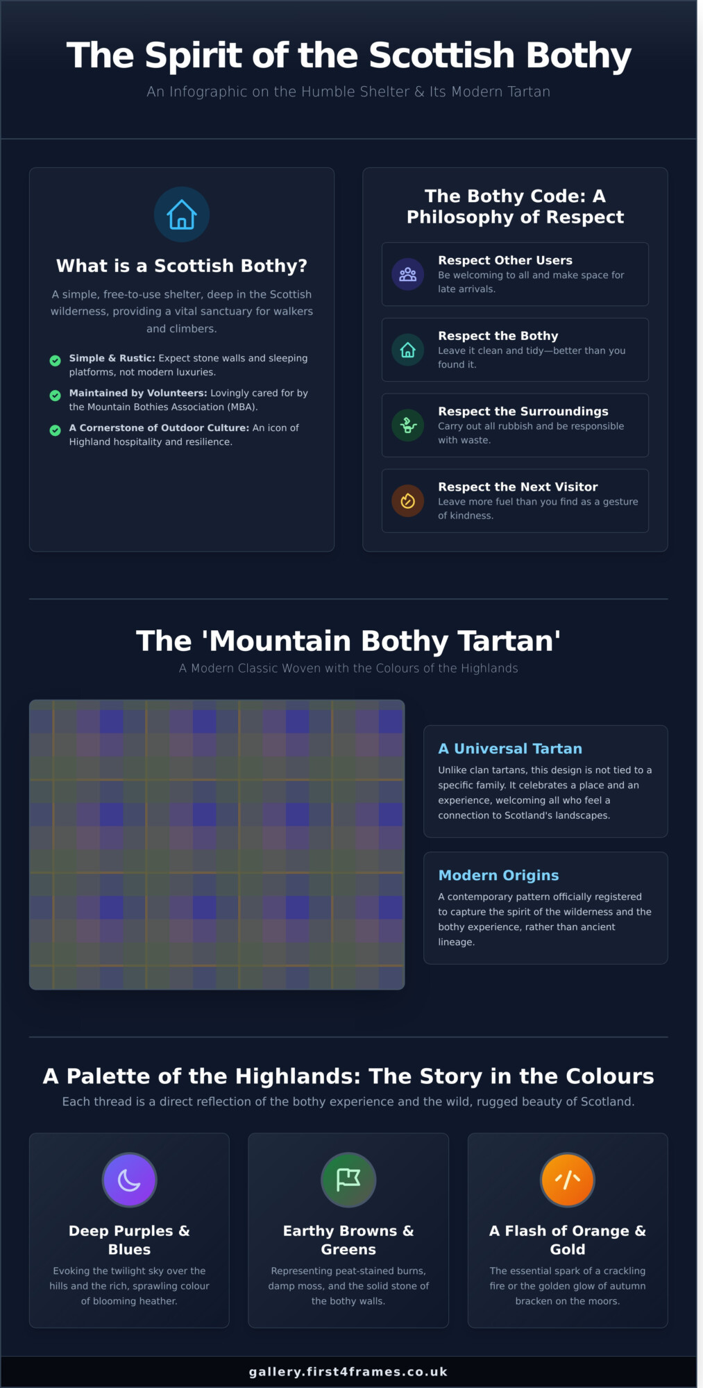 Tartan Bothy: The Story Behind the Pattern & Its Place in Scottish Art - Infographic