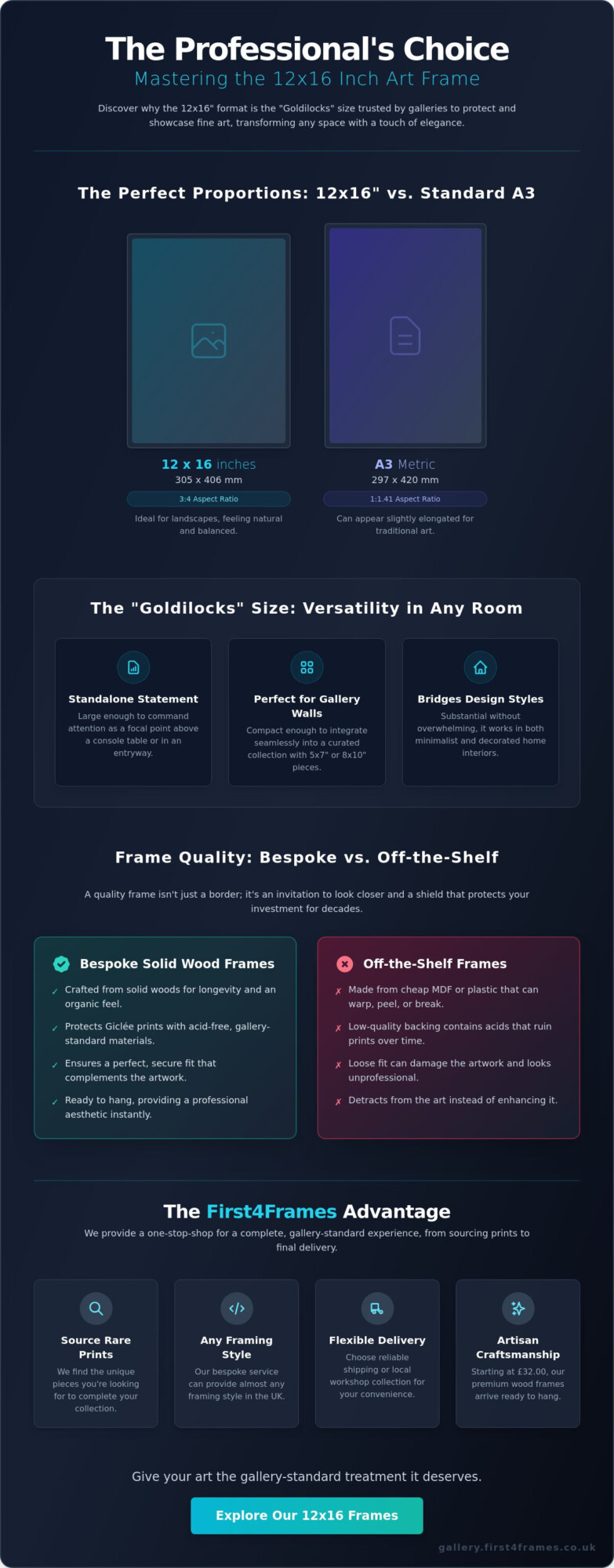 The 12x16 Inch Frame Guide: Choosing the Perfect Size for Your Art