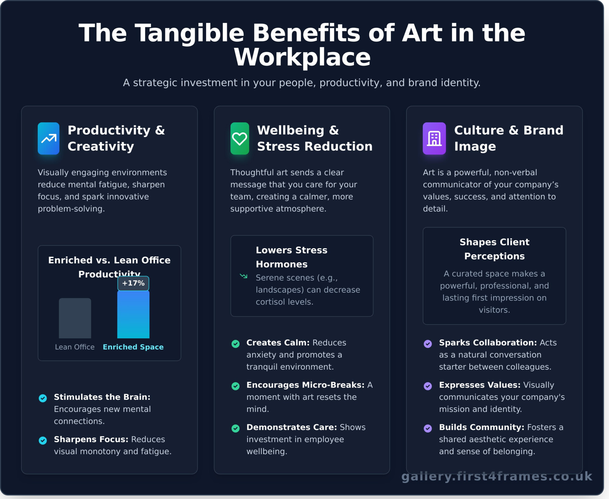 The Benefits of Art in the Workplace: A Guide for Modern Businesses - Infographic