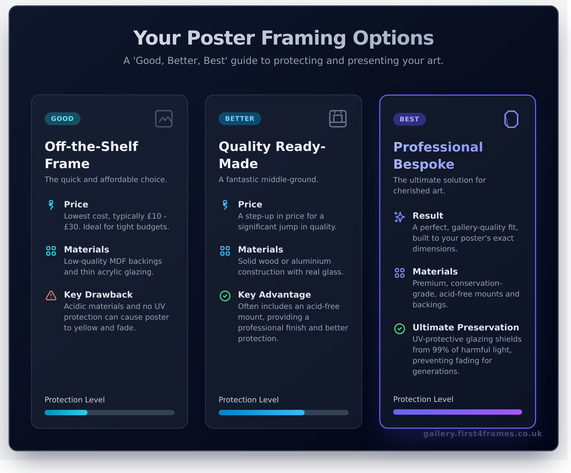 The Best Way to Frame a Poster: A Complete Guide for 2025 - Infographic