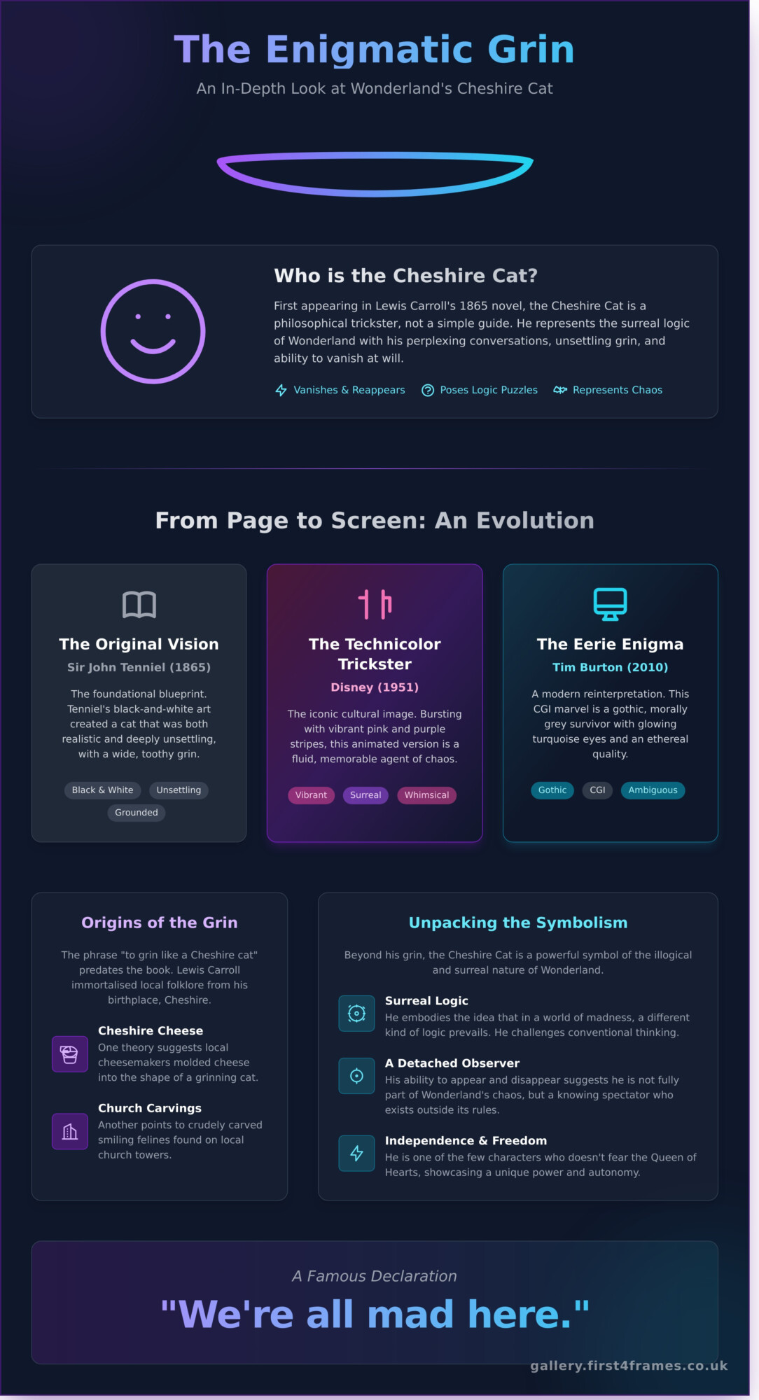 The Cheshire Cat from Alice: A Guide to the Grinning Guide - Infographic