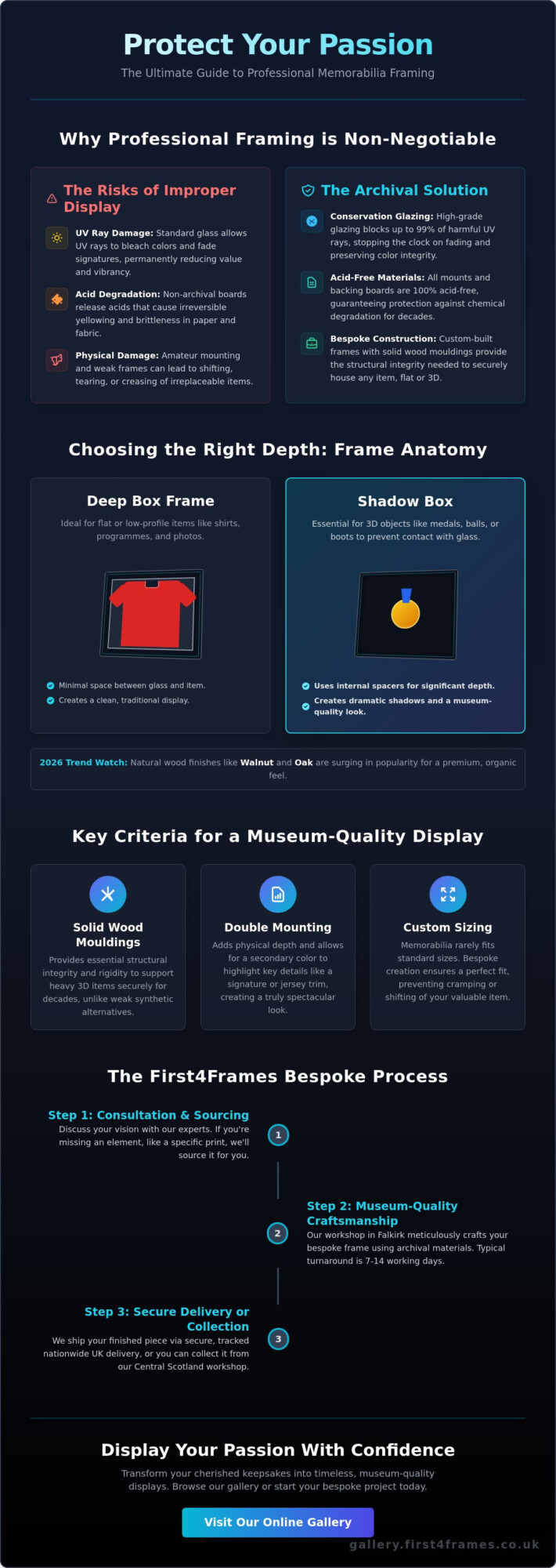 The Expert Guide to Choosing a Memorabilia Picture Frame in 2026