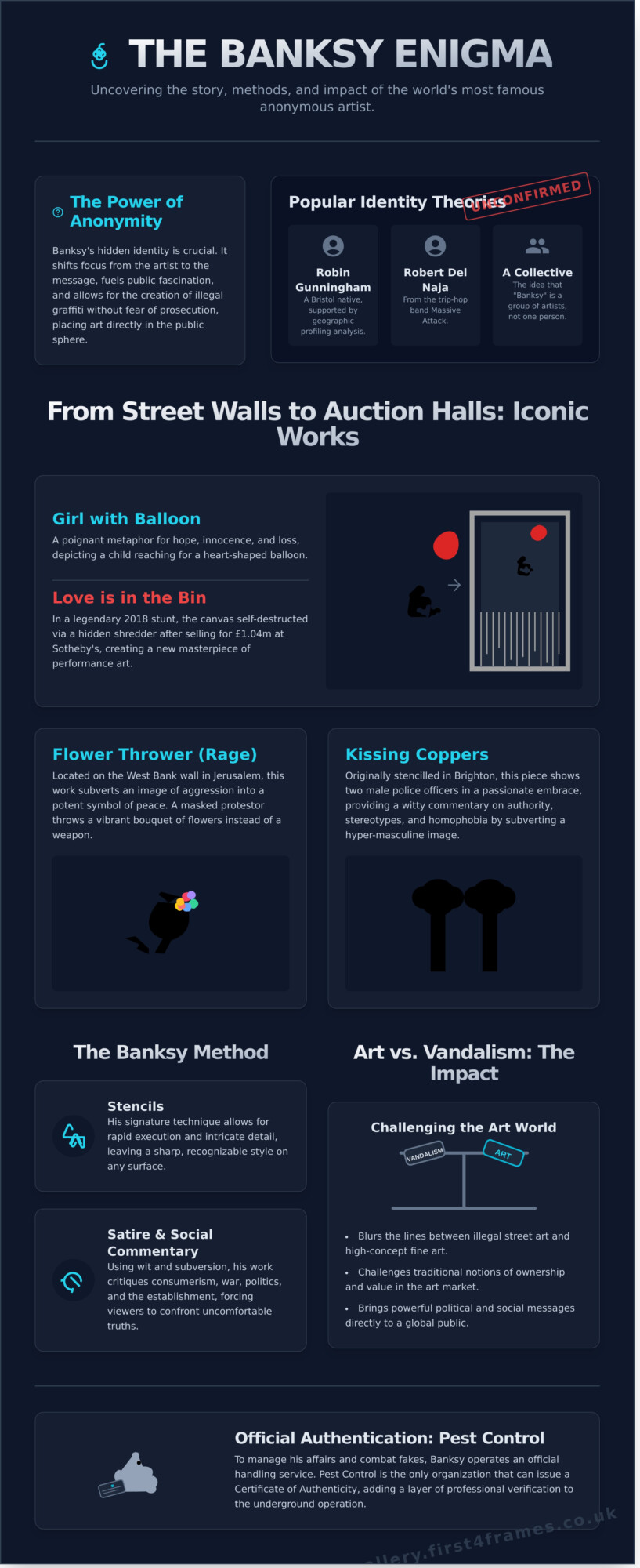 The Mystery of Banksy: Art, Anonymity, and Activism - Infographic