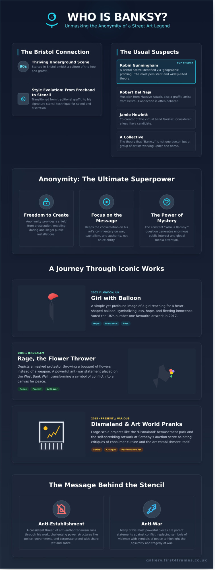 The Mystery of Banksy: Who Is the World’s Most Famous Street Artist? - Infographic