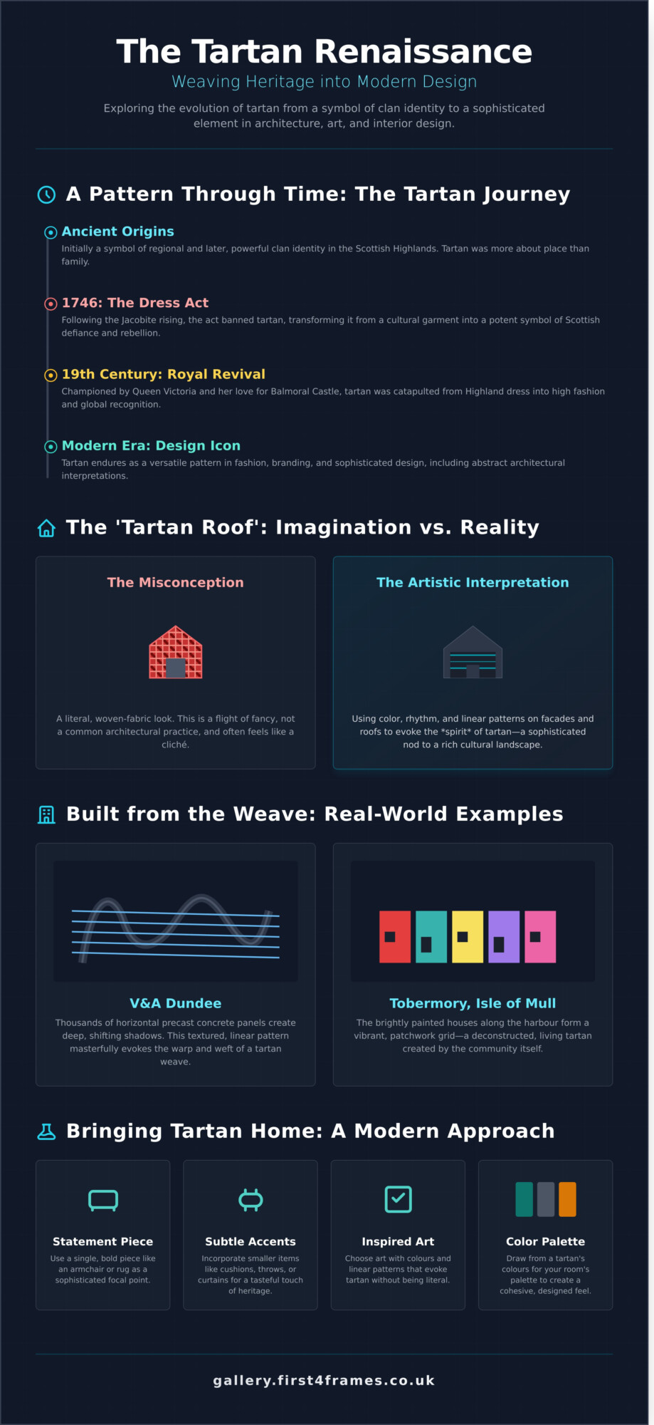 The Tartan Roof: A Bold Symbol of Scottish Design & Identity - Infographic