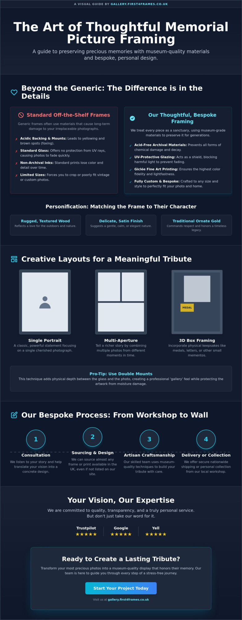 Thoughtful Memorial Picture Framing: A Guide to Honoring Legacies