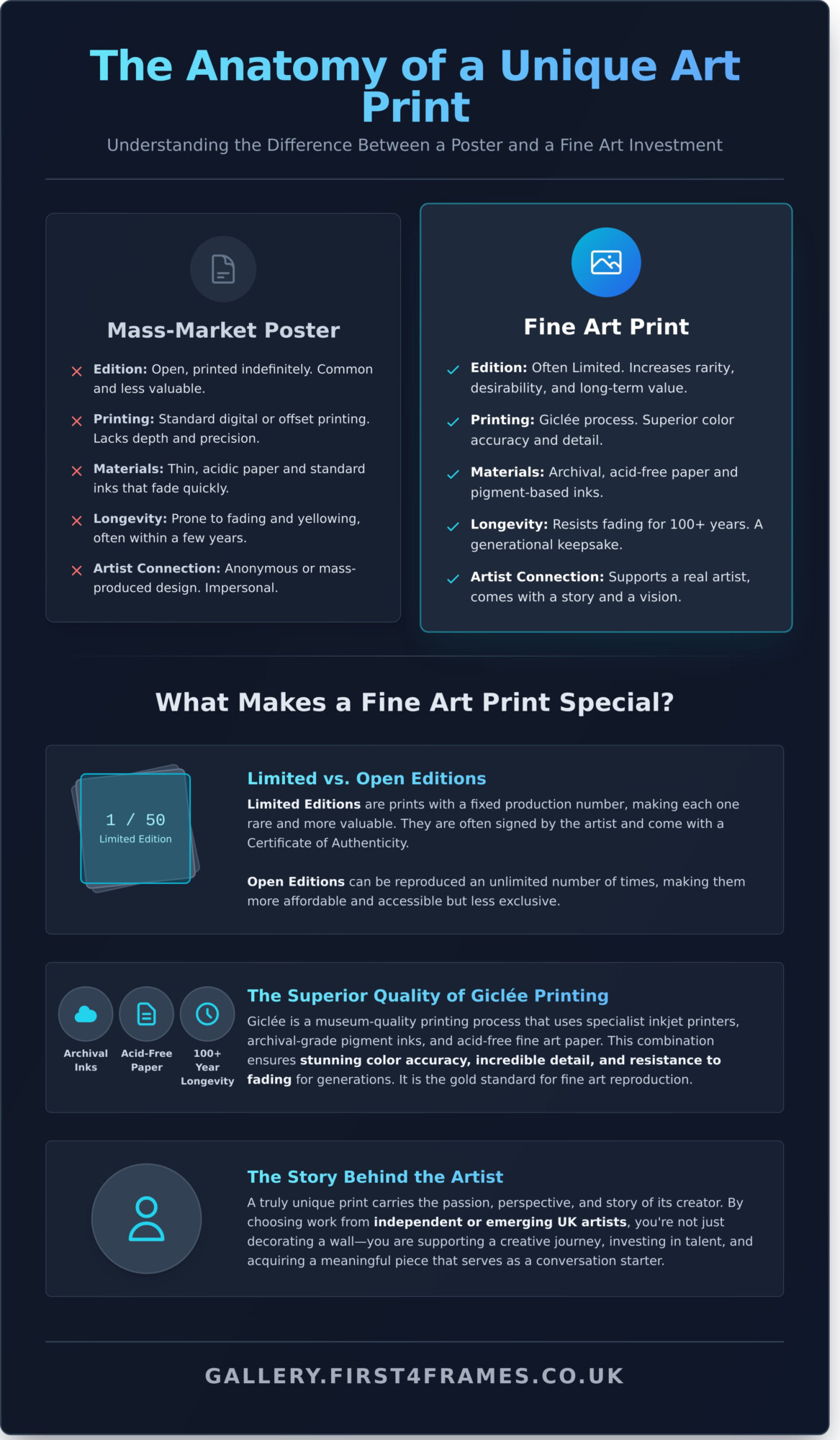 Unique Art Prints for Sale UK: Your Guide to Finding Original Wall Art - Infographic