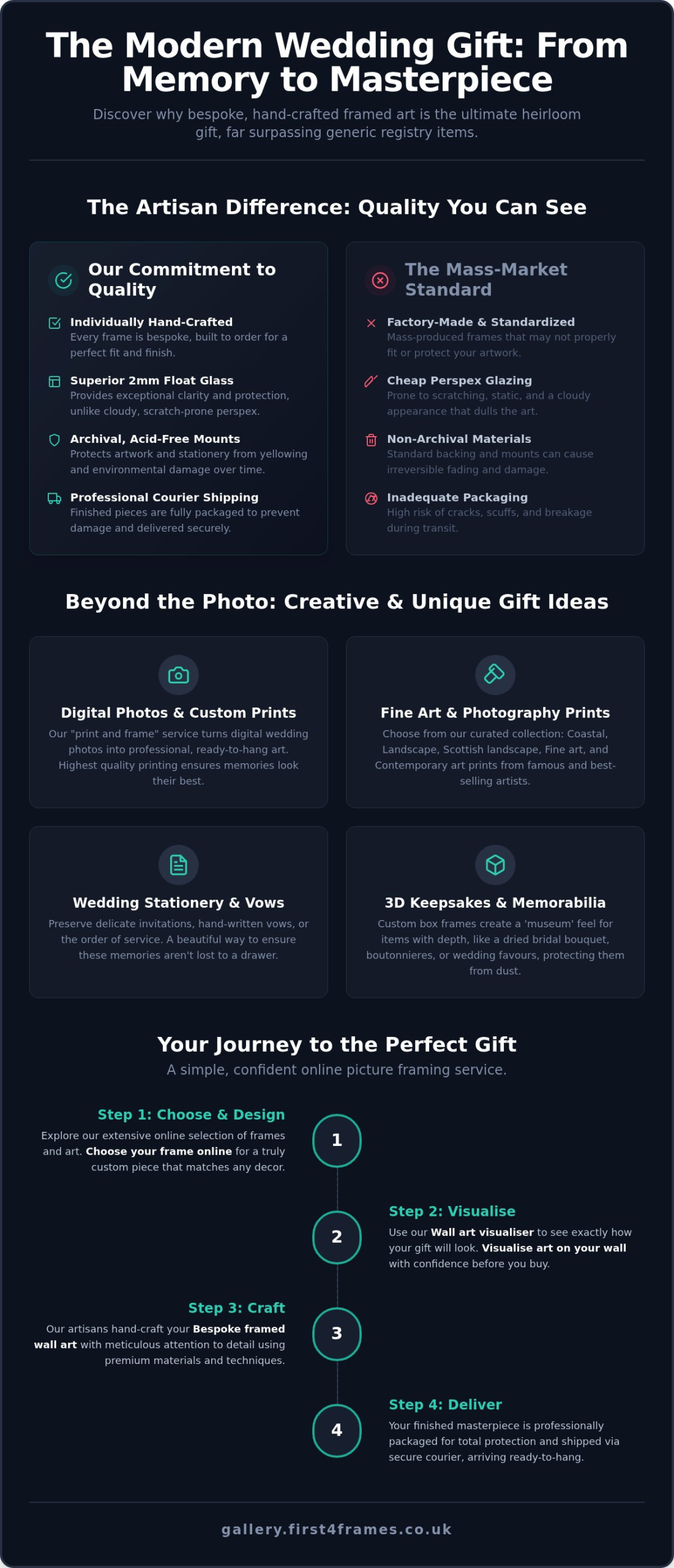 Unique Wedding Gift Framing Ideas: Bespoke Art & Memorabilia for 2026