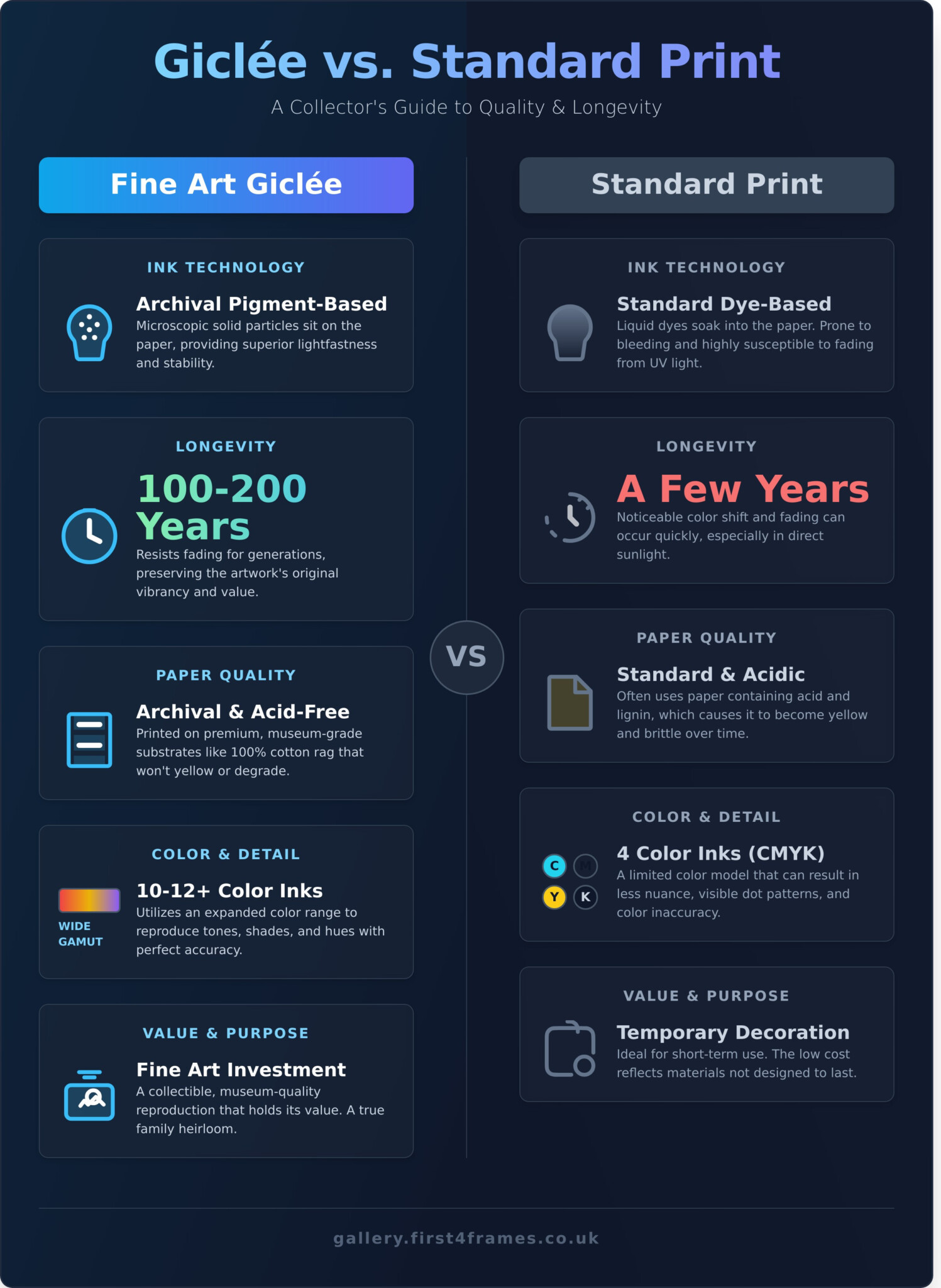 Guide Fine What Are Giclée Prints? A Complete Guide to Fine Art Quality