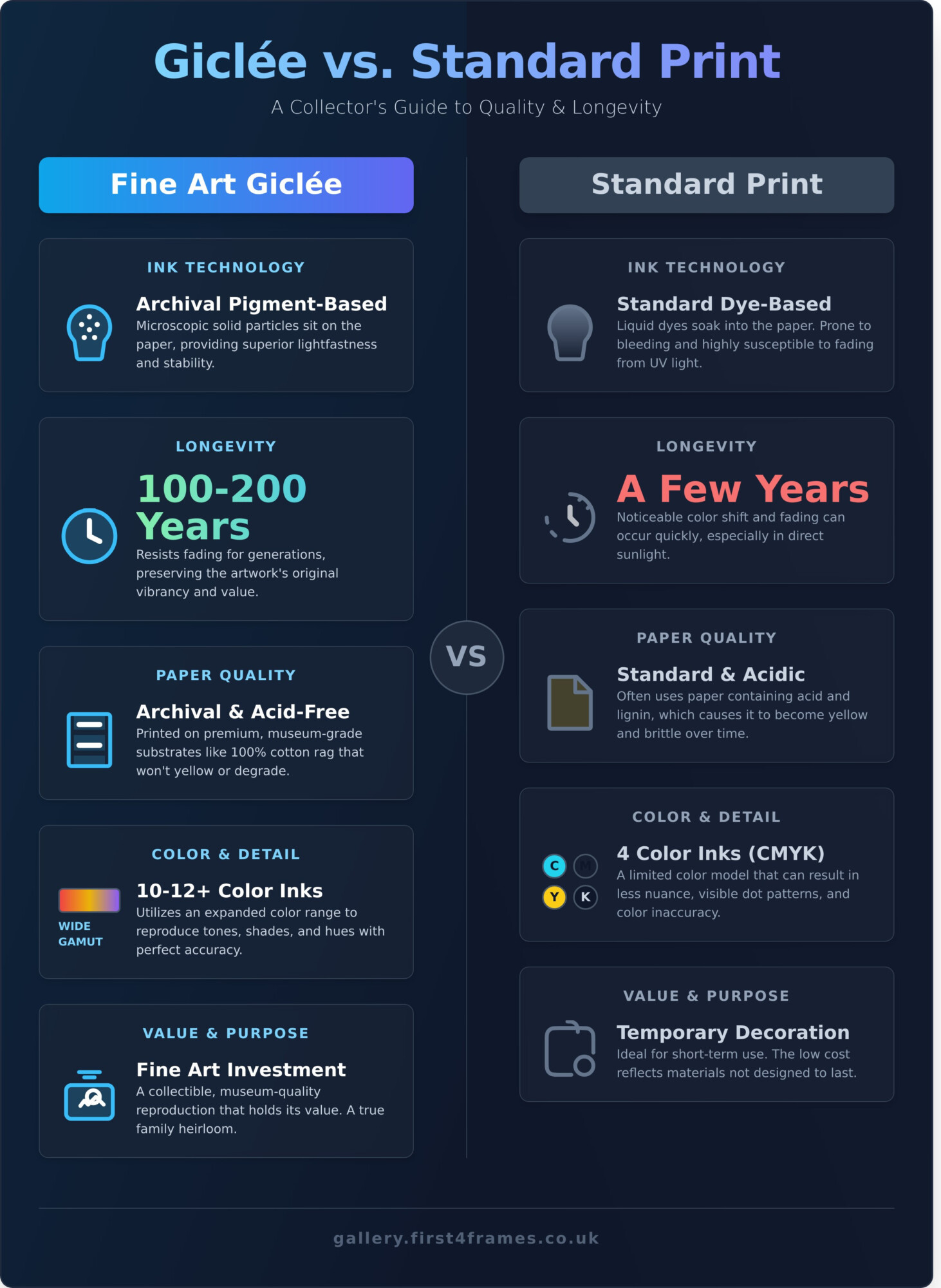 What Are Giclée Prints? A Complete Guide to Fine Art Quality - Infographic