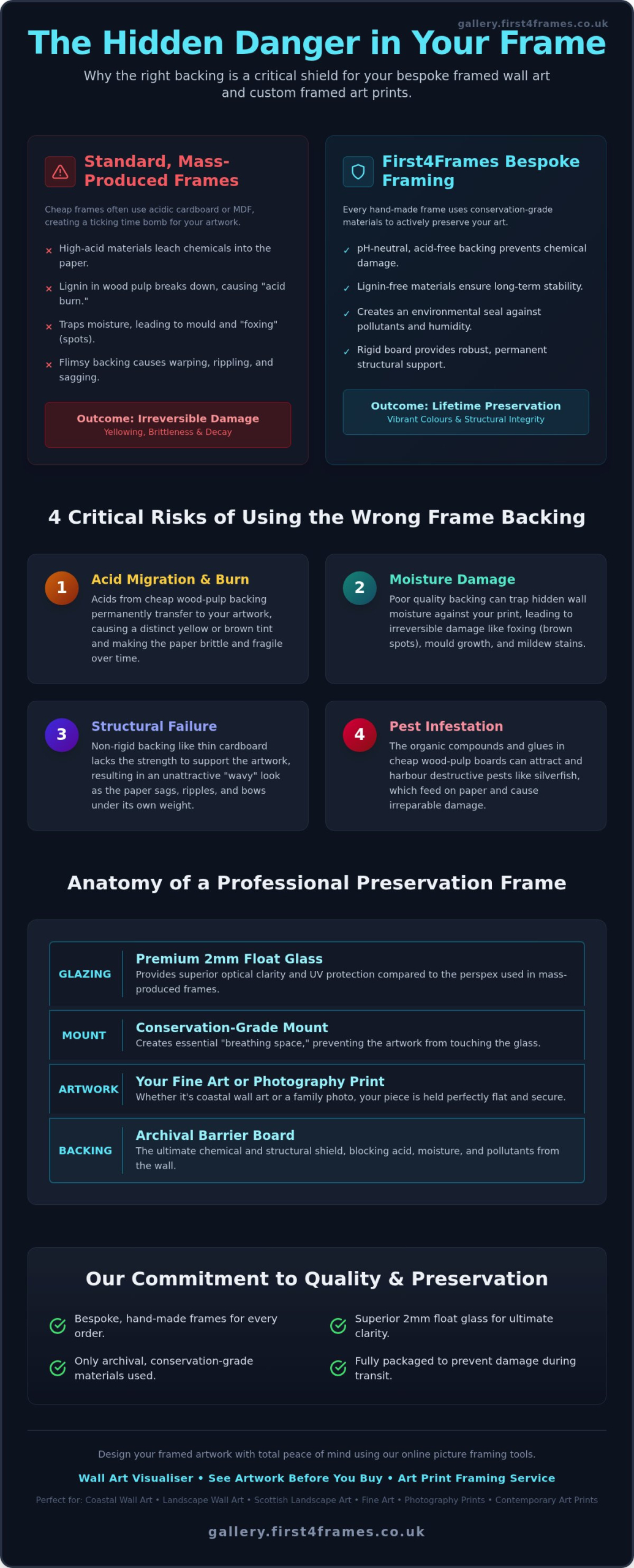 What Happens if You Use the Wrong Frame Backing? The Hidden Risks to Your Art