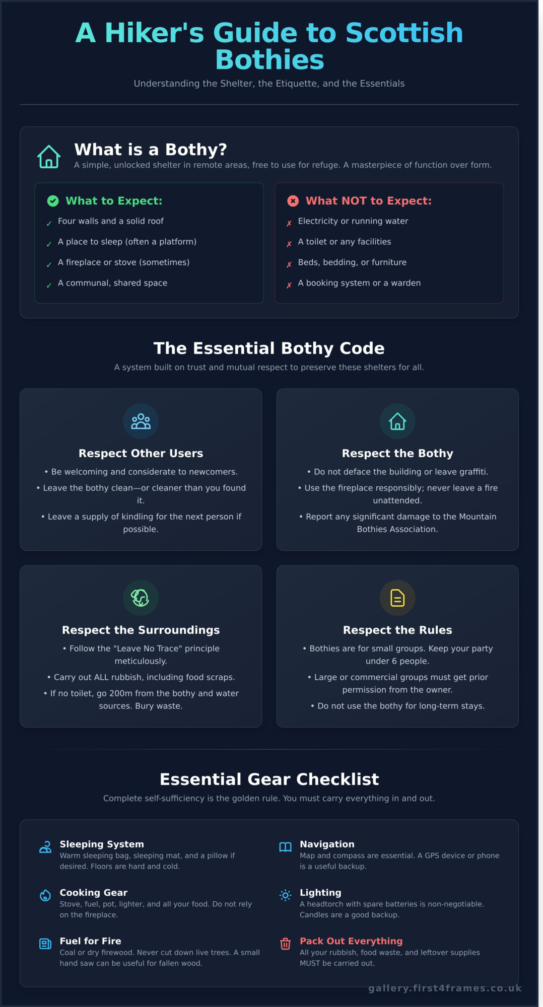 What is a Bothy? A Guide to Scotland’s Iconic Mountain Shelters - Infographic