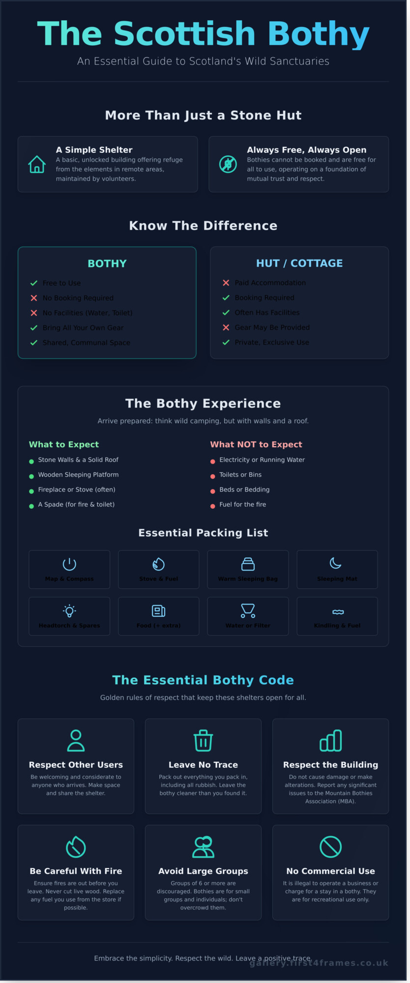 What is a Scottish Bothy? A Complete Guide to Scotland’s Wild Shelters - Infographic