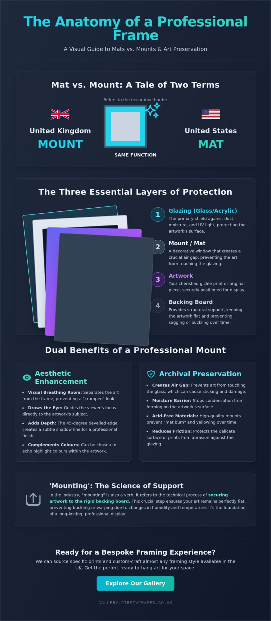 What is the Difference Between a Mat and a Mount? A Professional Framing Guide