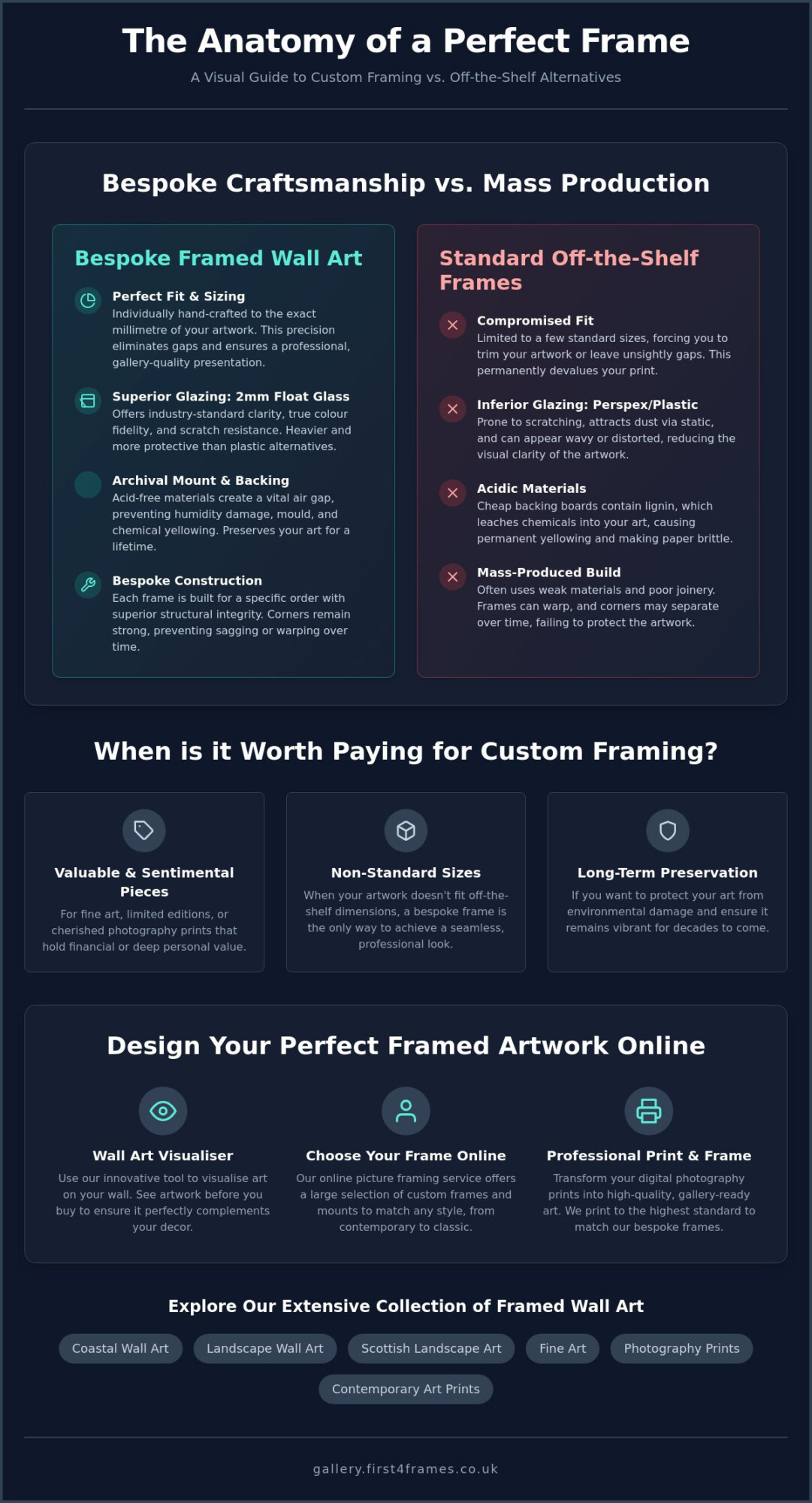 When Is It Worth Paying for Custom Framing? A Guide to Value vs. Cost
