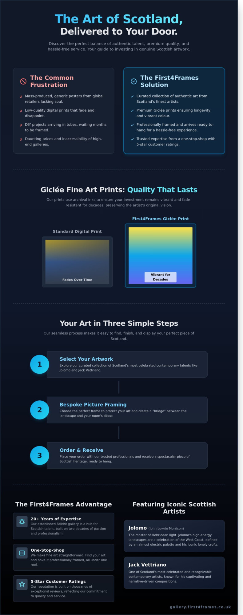 Where to Buy Art from Scottish Artists: A Guide to Authentic Local Talent - Infographic