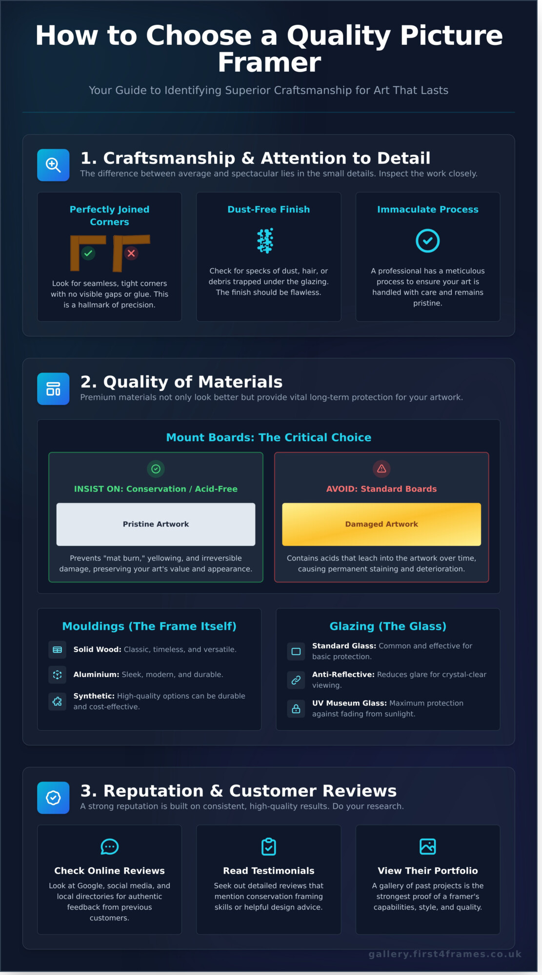 Your Guide to the Best Picture Framers in Liverpool - Infographic