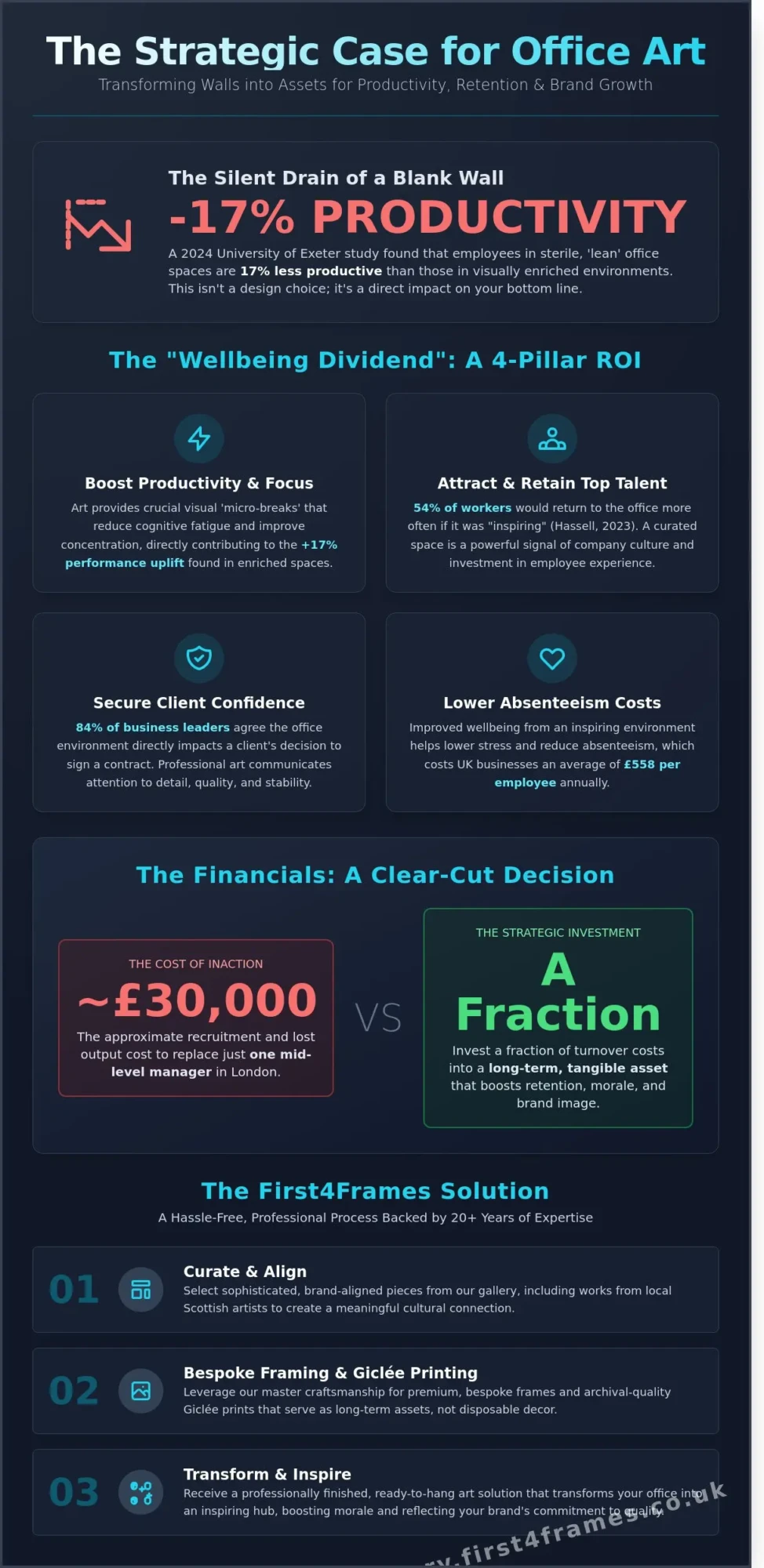 How to Get Buy-In for Office Art: A Strategic Guide for 2026 - Infographic