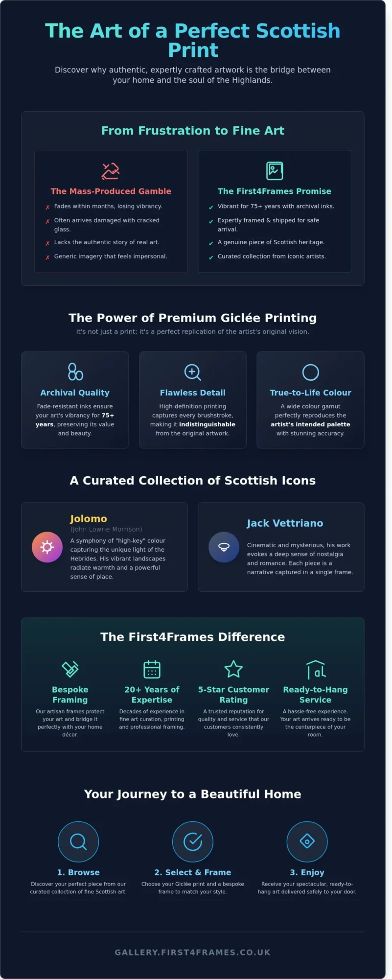 Scottish Artists Prints for Sale: A Guide to Bringing Scotland’s Beauty Home in 2026