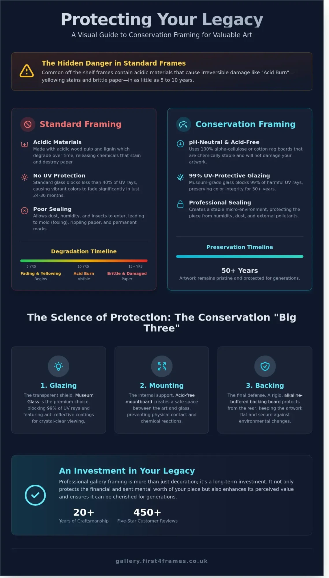 How to Frame Something Valuable: The Ultimate Conservation Guide