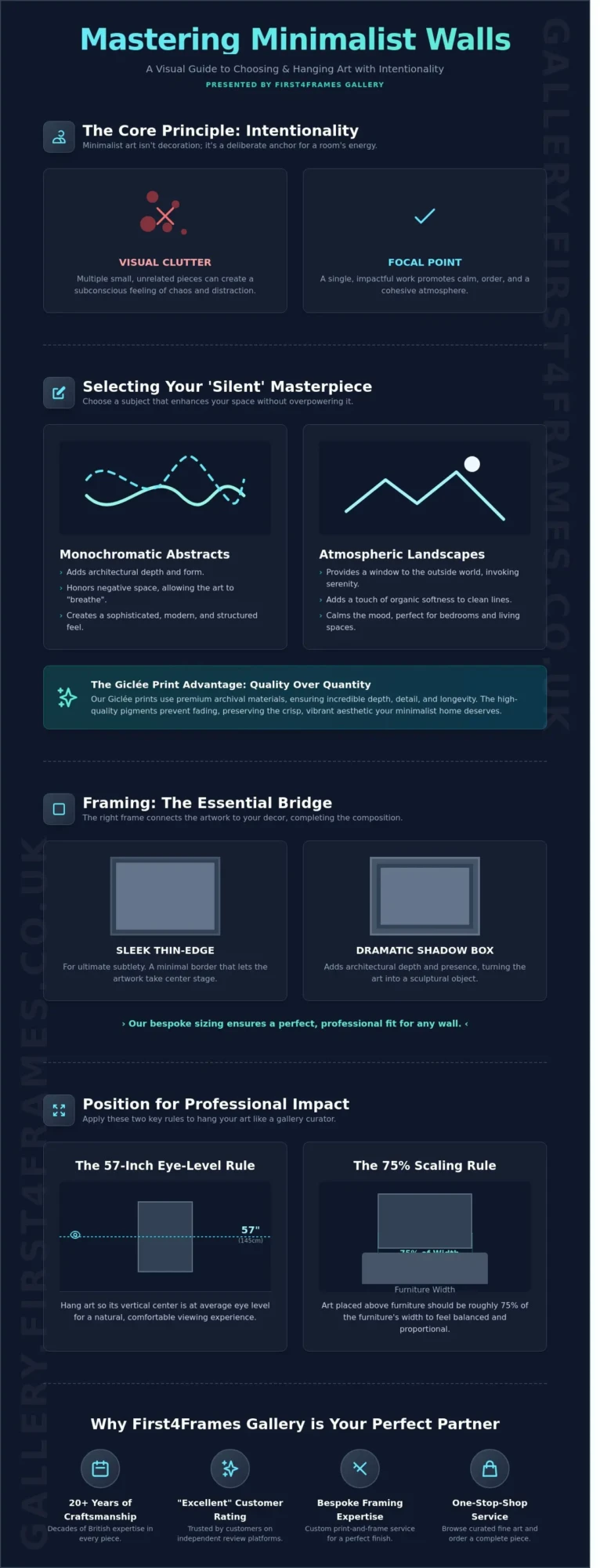 Choosing Art for a Minimalist Home: A Designer’s Guide to Intentional Decor