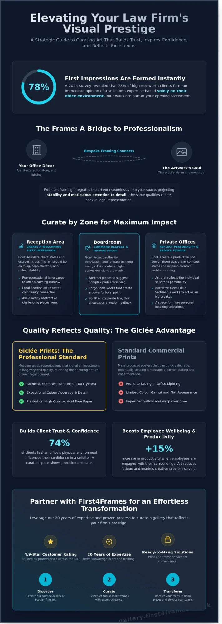 Art for a Law Firm's Office: The Professional Curation Guide for 2026