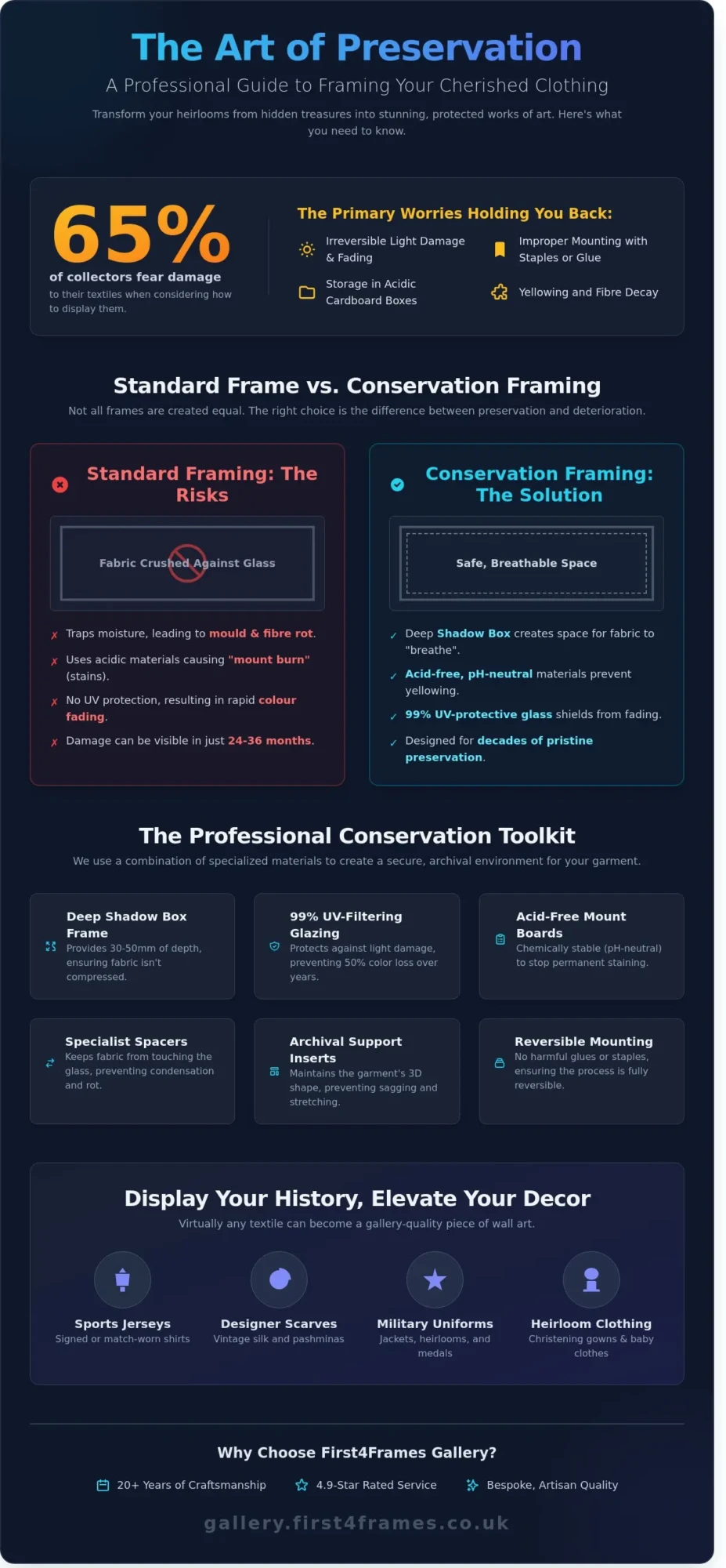 Framing a Piece of Clothing: The Complete Guide to Preserving Memories