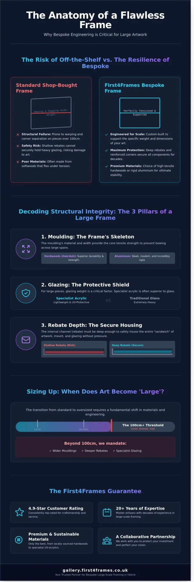 Bespoke Framing for Large Artwork: The Ultimate Buying Guide (2026)