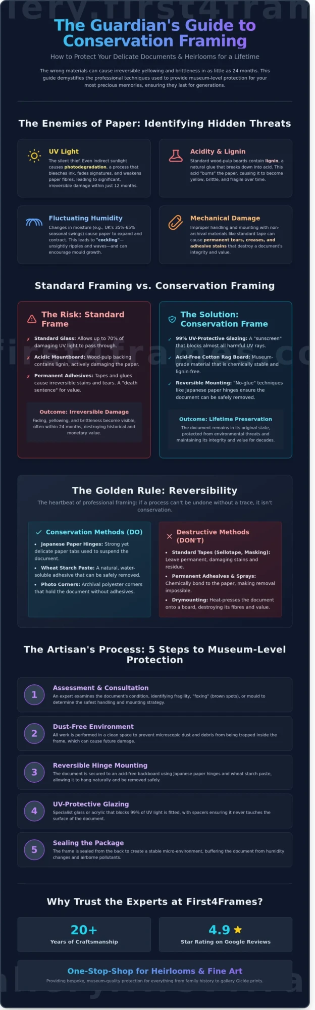 How to Frame a Delicate Document: A Guide to Professional Preservation