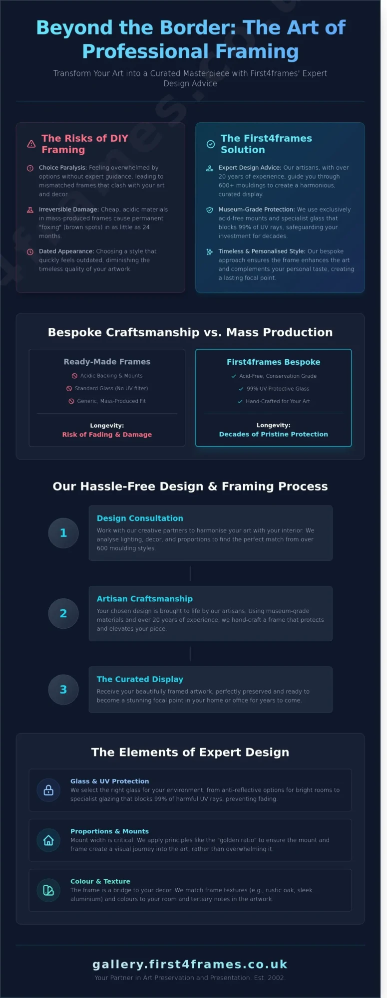 Expert Framing Service with Design Advice: Elevate Your Artwork in 2026