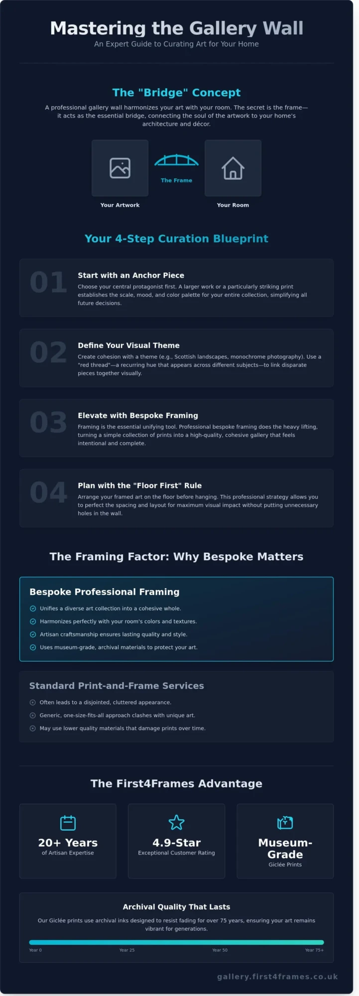 How to Select Art for a Gallery Wall: A Professional Guide to Curating Your Space