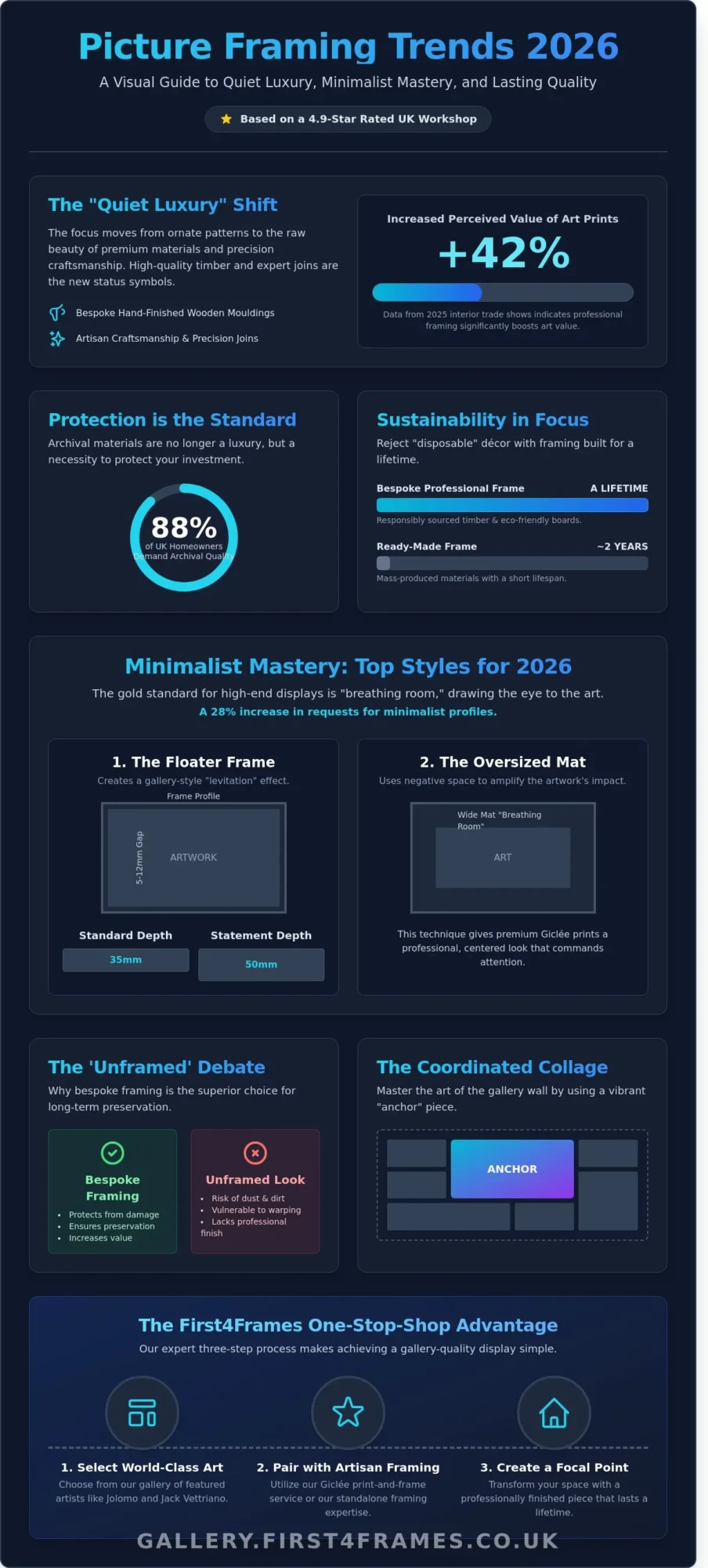 Picture Framing Trends 2026: The Artisan's Guide to Modern Art Display
