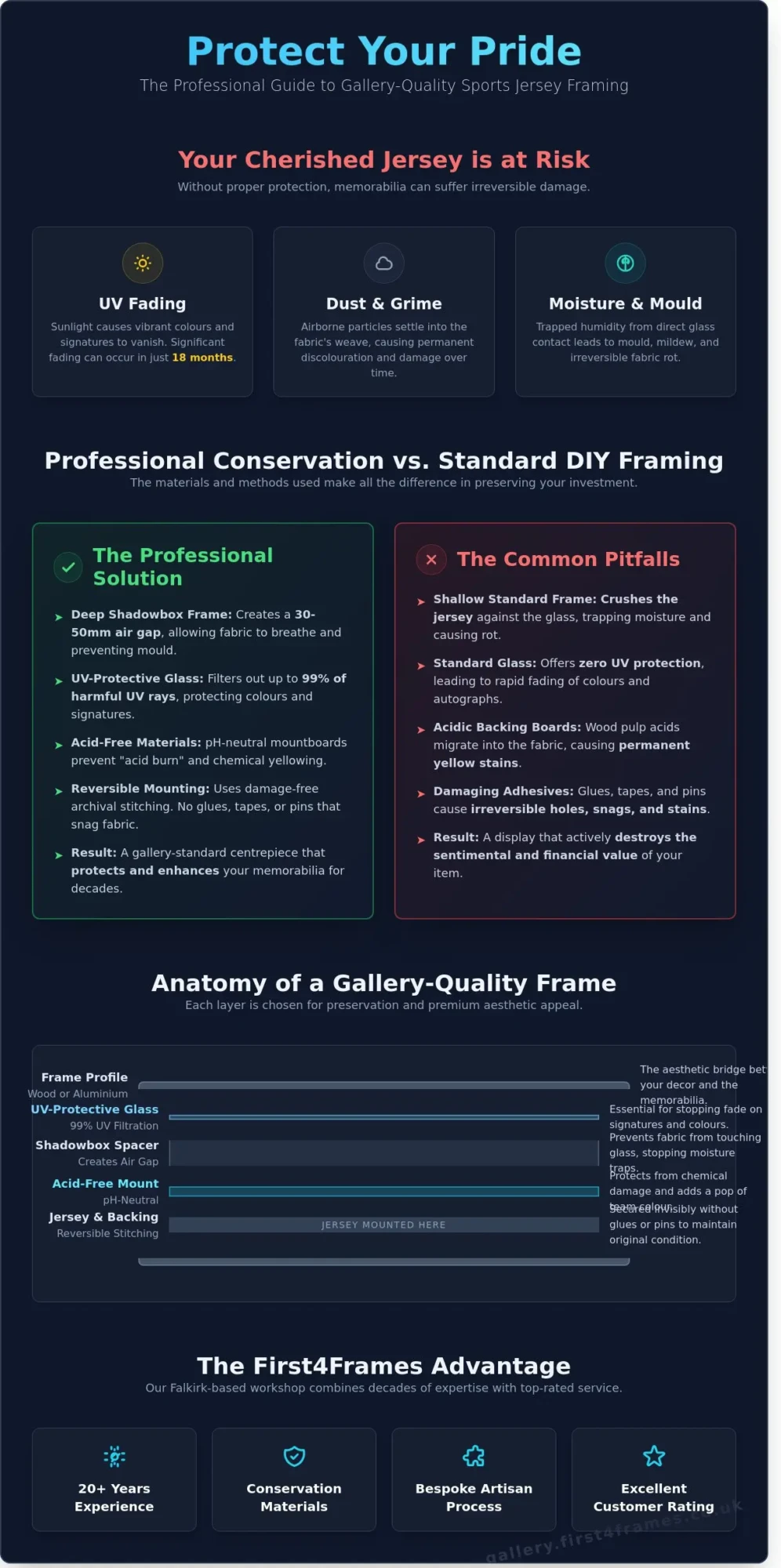 Framing a Sports Jersey in the UK: The Professional Gallery Guide