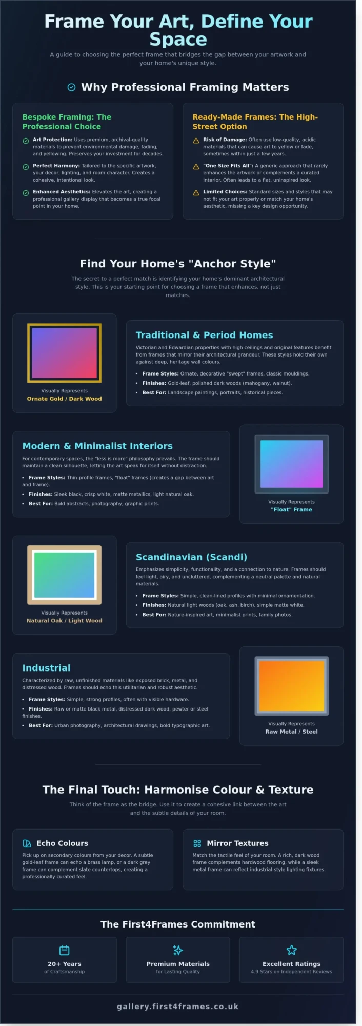 What Frame Style Suits My Home? The Ultimate Guide to Interior Art Display