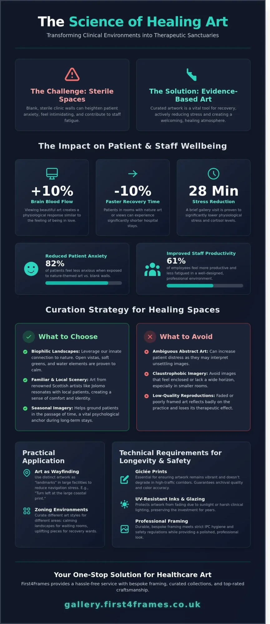 Healing Walls: A Guide to Art for Healthcare and Wellness Spaces in 2026