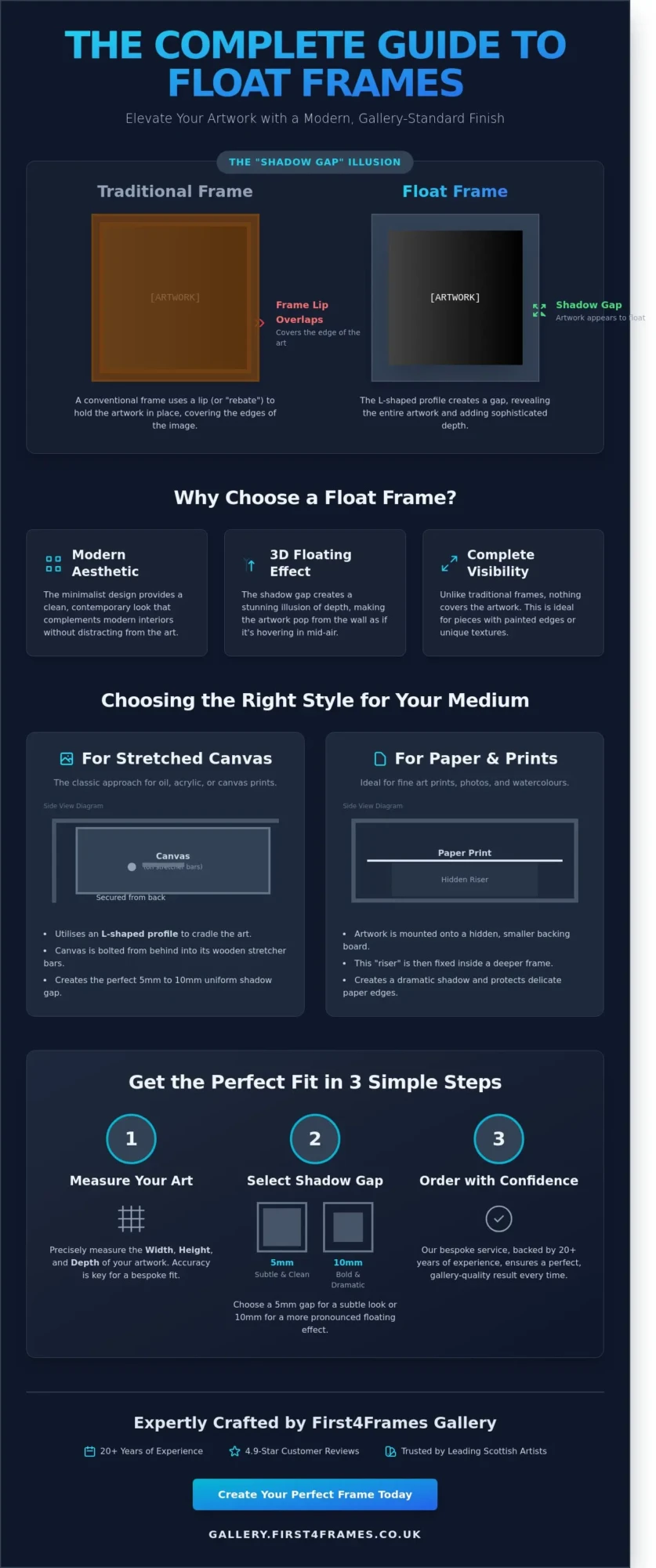 What is a Float Frame? The Complete Guide to Floating Artworks