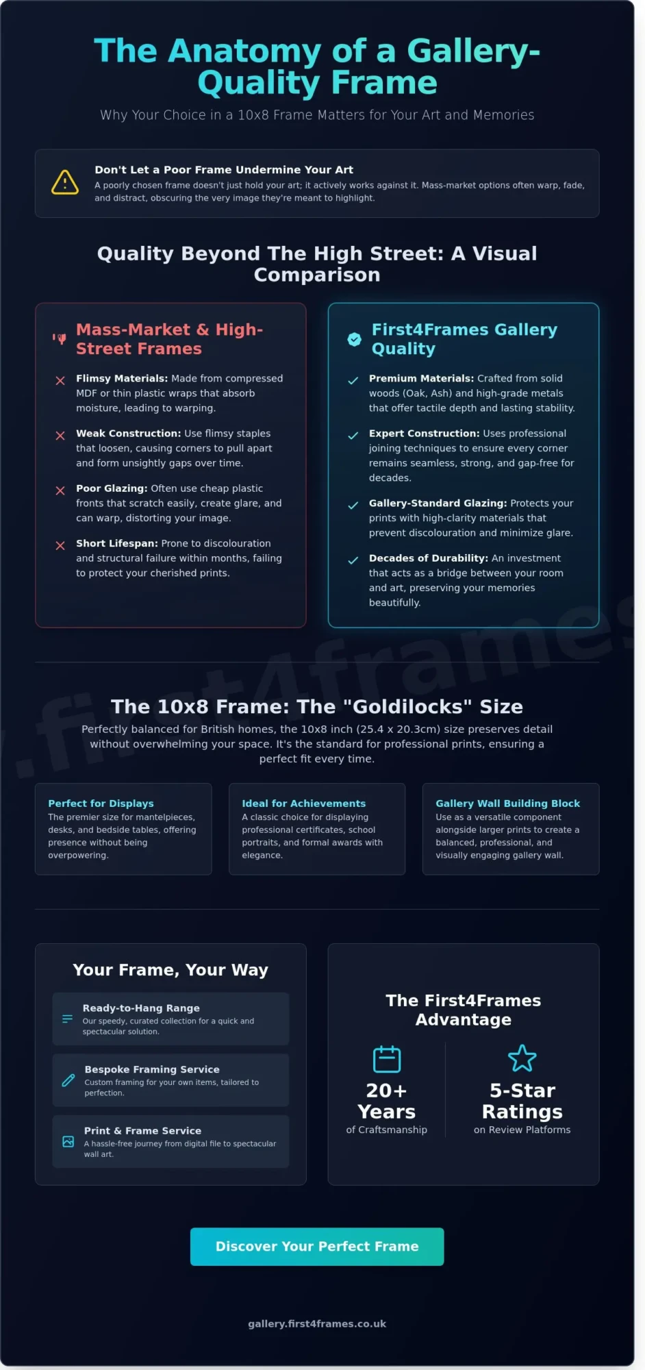 The 10x8 Photo Frame Buying Guide: Choosing Gallery Quality for Your Home