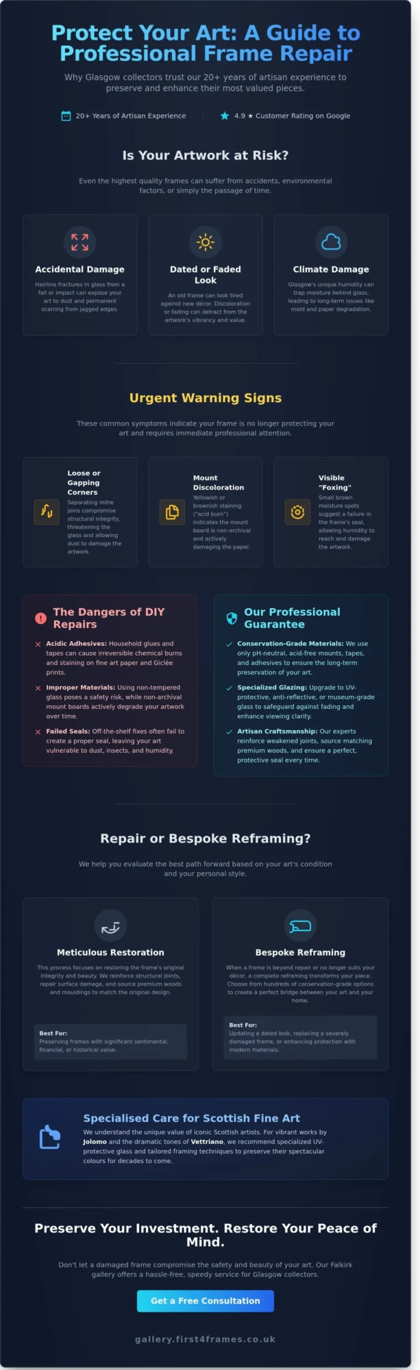 Picture Frame Repair Glasgow: Expert Restoration & Reframing for Your Fine Art