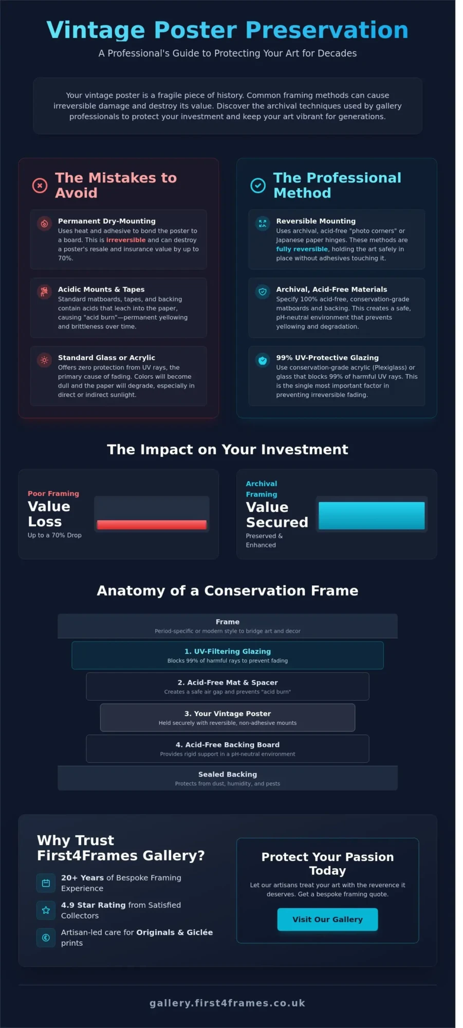 Framing a Vintage Poster: The Professional Gallery Guide to Preservation and Style