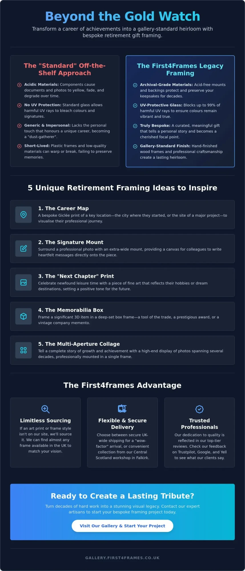 Unique Retirement Gift Framing Ideas: Turning a Career into a Legacy