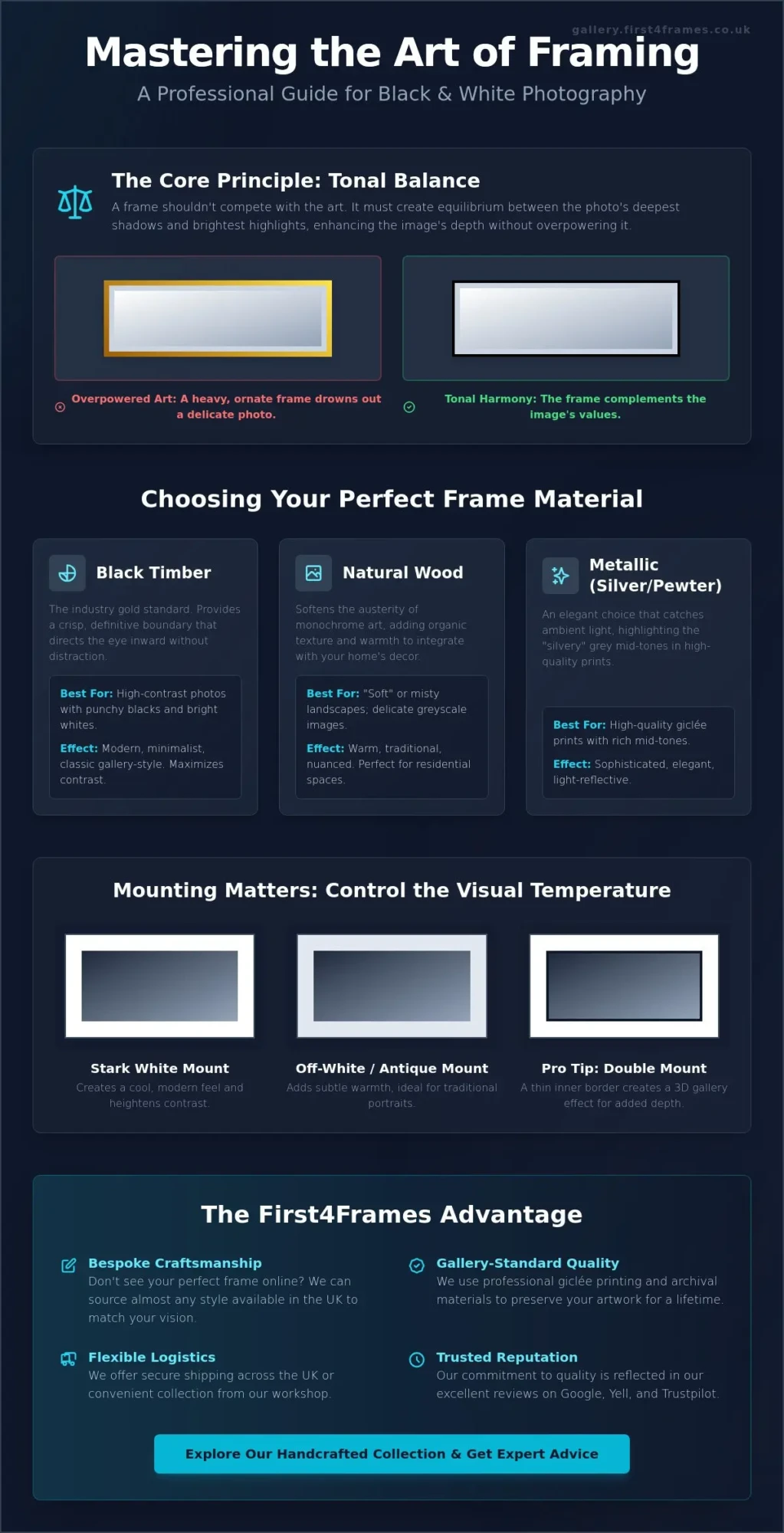 Choosing a Frame for a Black and White Photo: The Professional Gallery Guide