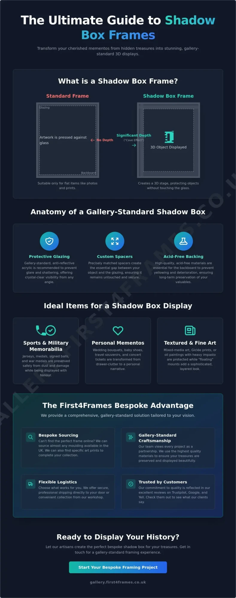 What is a Shadow Box Frame? The Ultimate Guide to 3D Display and Bespoke Framing