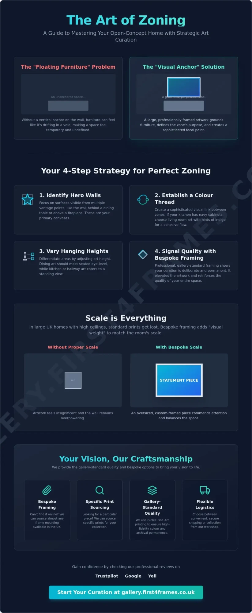 Art for an Open Concept Living Space: The Ultimate 2026 Guide to Curation and Framing