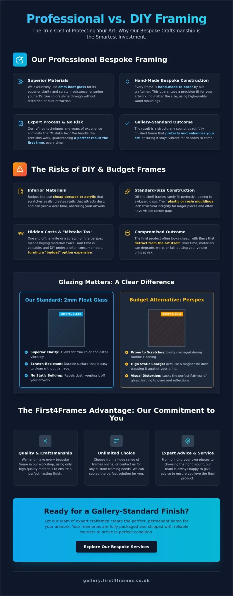 Professional Framing vs DIY Cost: Is Bespoke Worth the Investment in 2026?