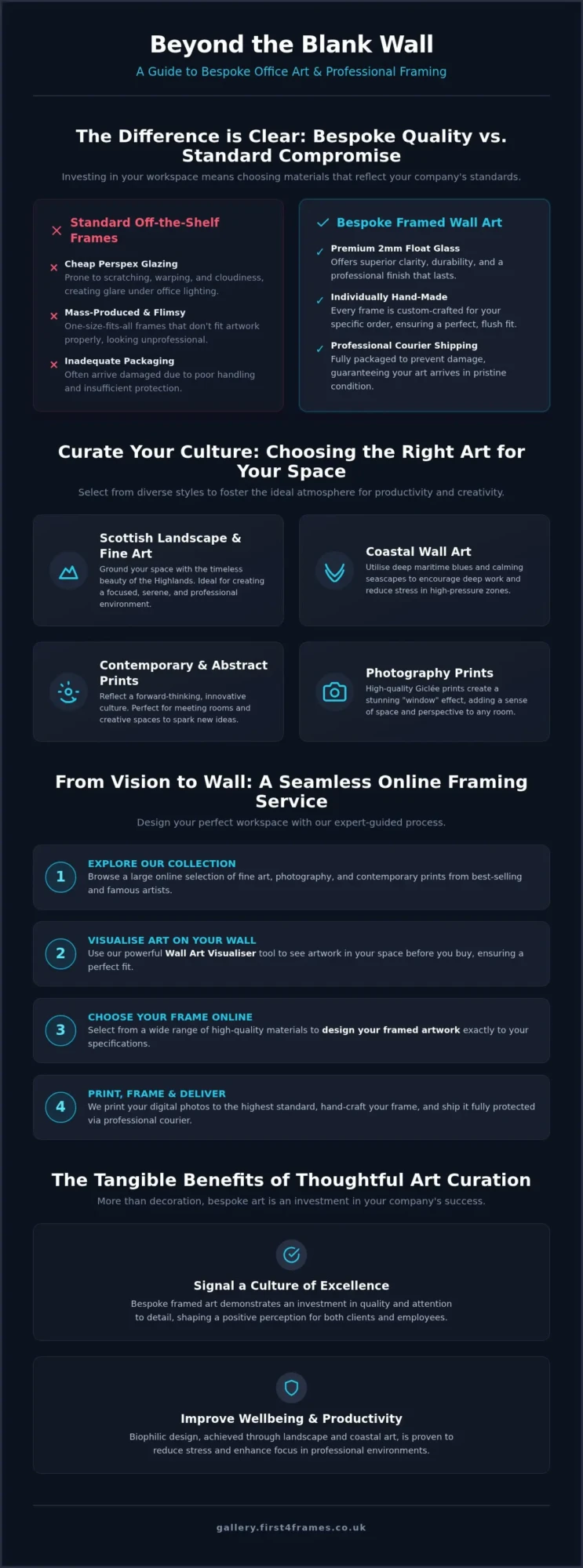 Office Wall Art Ideas: 2026 Guide to Inspiring Workspaces