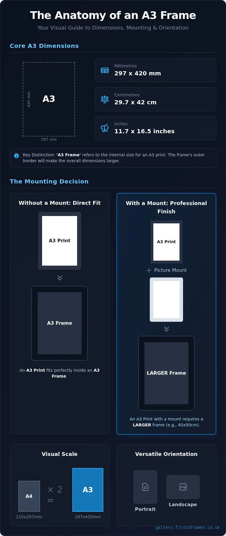 A3 Frame Size: The Complete Guide to Dimensions & Uses