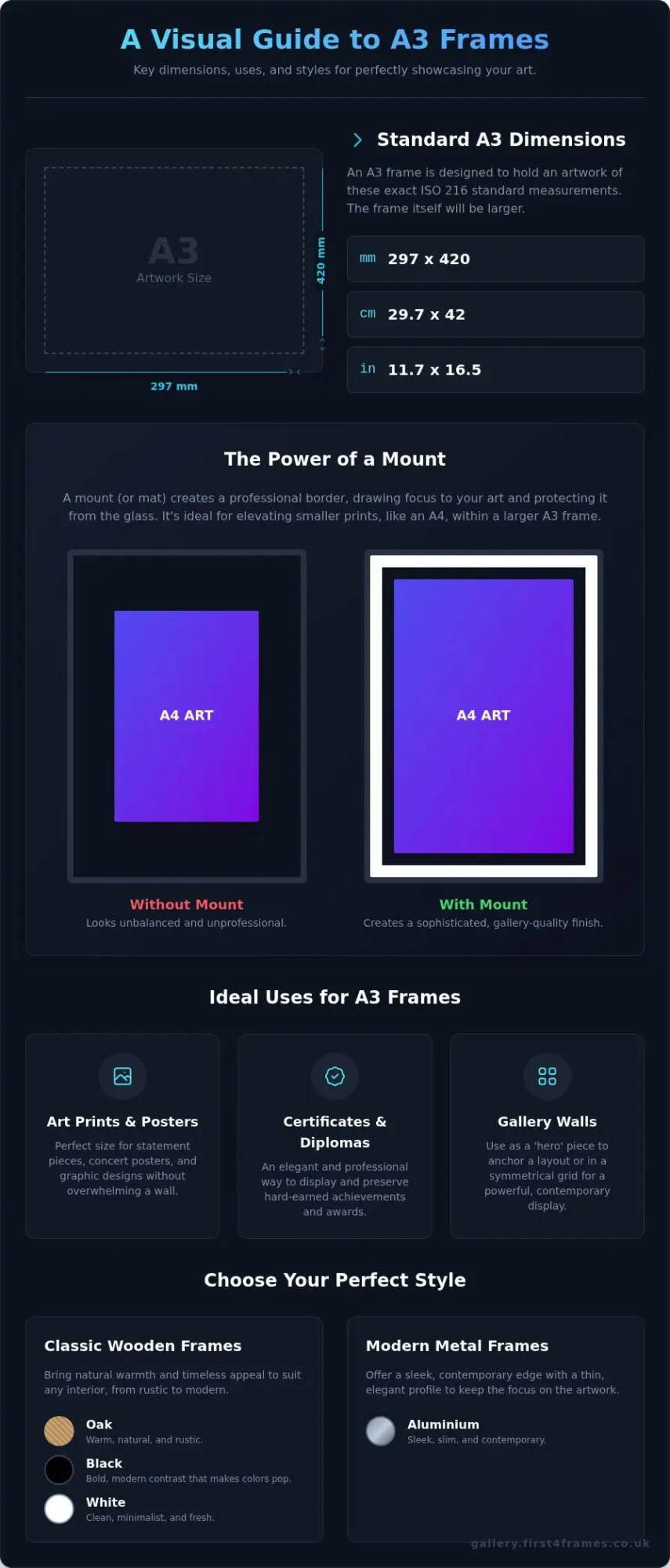 A3 Frames: The Complete Guide to Dimensions, Styles, and Uses