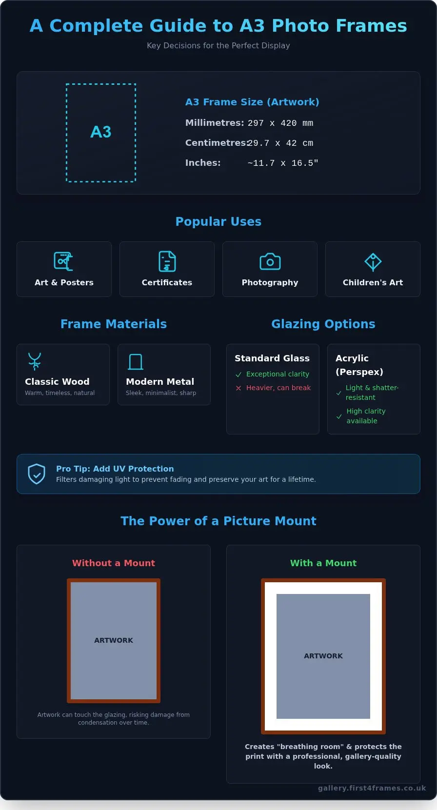 A3 Photo Frames: The Complete Guide to Choosing the Perfect Frame