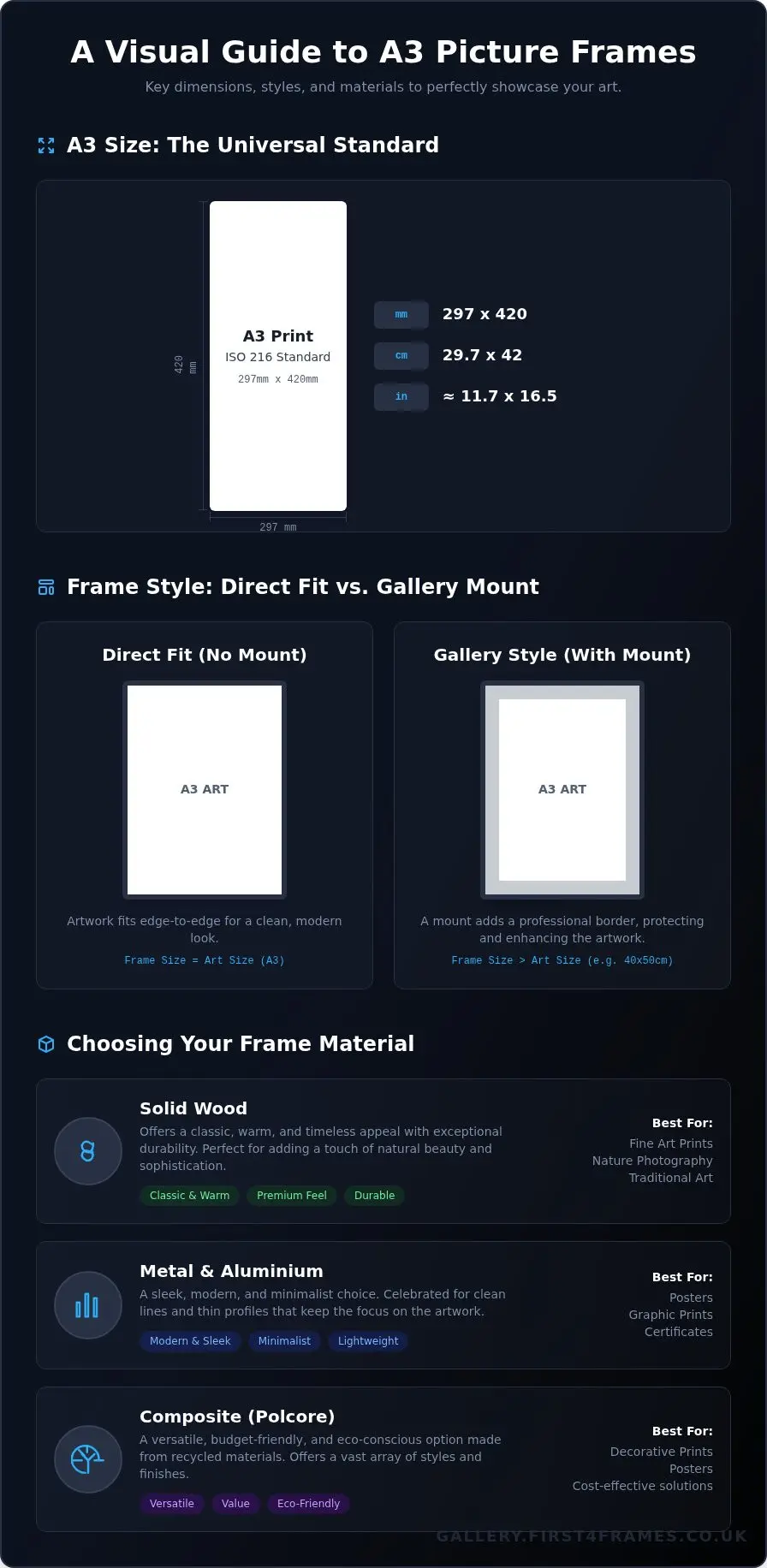 A3 Picture Frames: The Complete Guide to Choosing the Perfect Frame